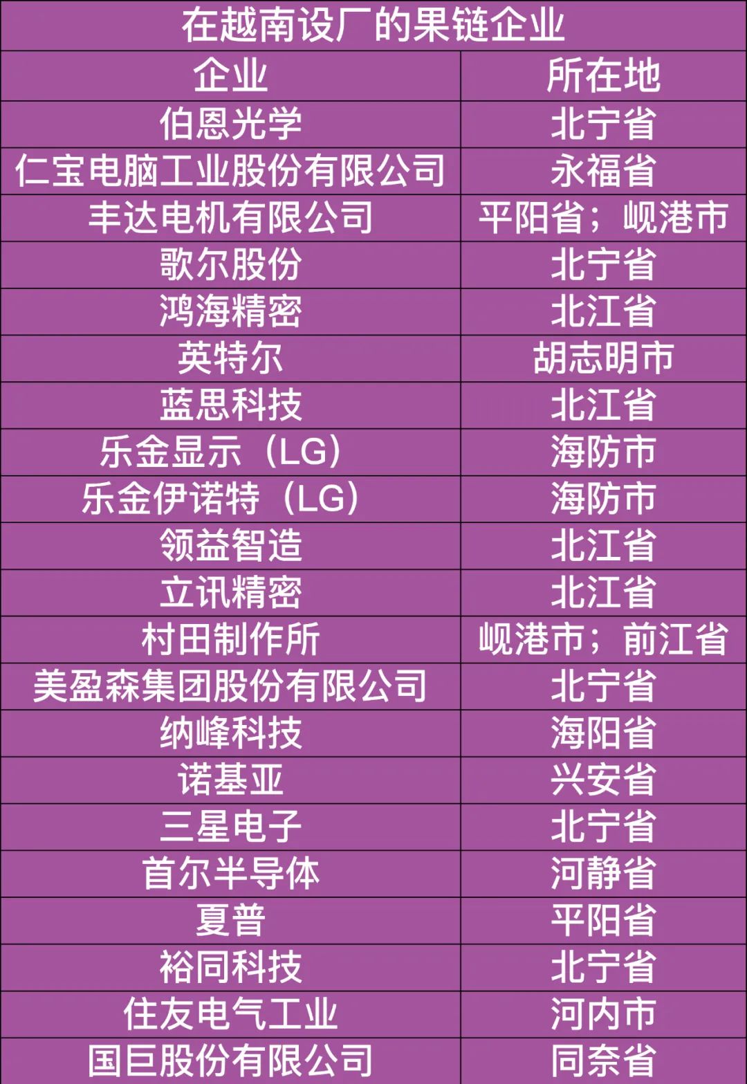 美国苹果吃肉中国企业喝汤，印度越南也凑热闹，中国制造怎么办？