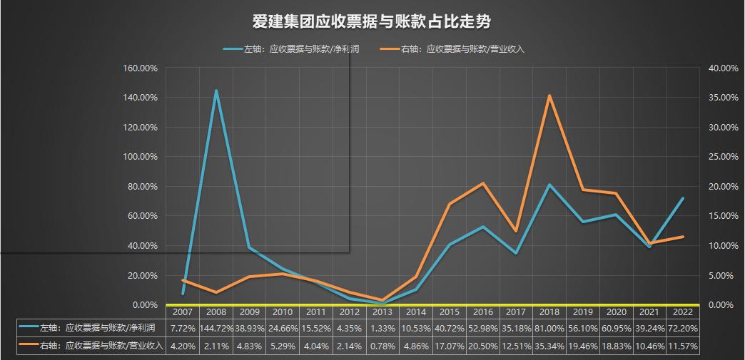 600643爱建集团2007-2022年报
