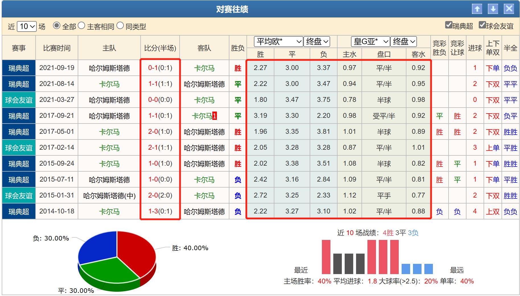 今日卡尔玛对马尔默胜负比分预测,竞彩006卡尔马vs米亚尔比