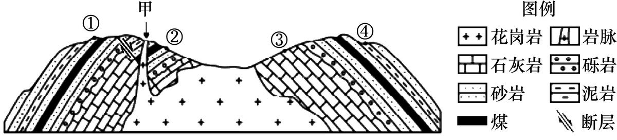 地理人文选择题技巧,选择题专题