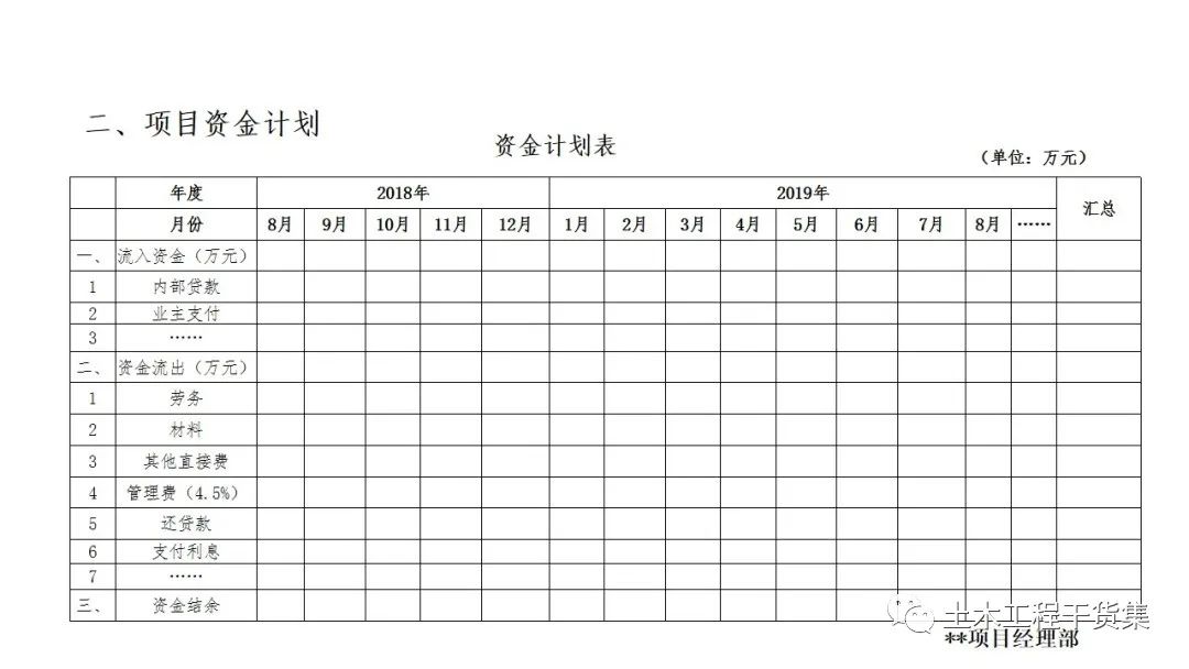 宸ョ▼绠＄悊瀹炴柦璁″垝ppt,绛栧垝涔︽ā鏉縫pt