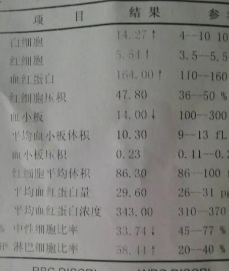 血小板减少饮食上注意什么,儿童血小板减少症状及表现