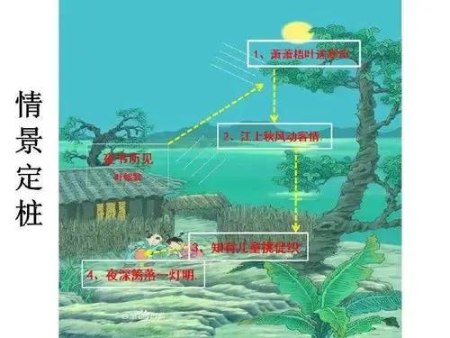 怎样快速的记忆背书的内容,考证背书默写快速记忆技巧