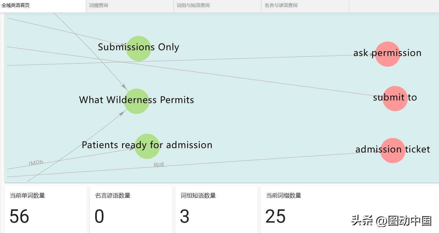 英语构词法记单词最有效的方法,实用英语词汇学构词法