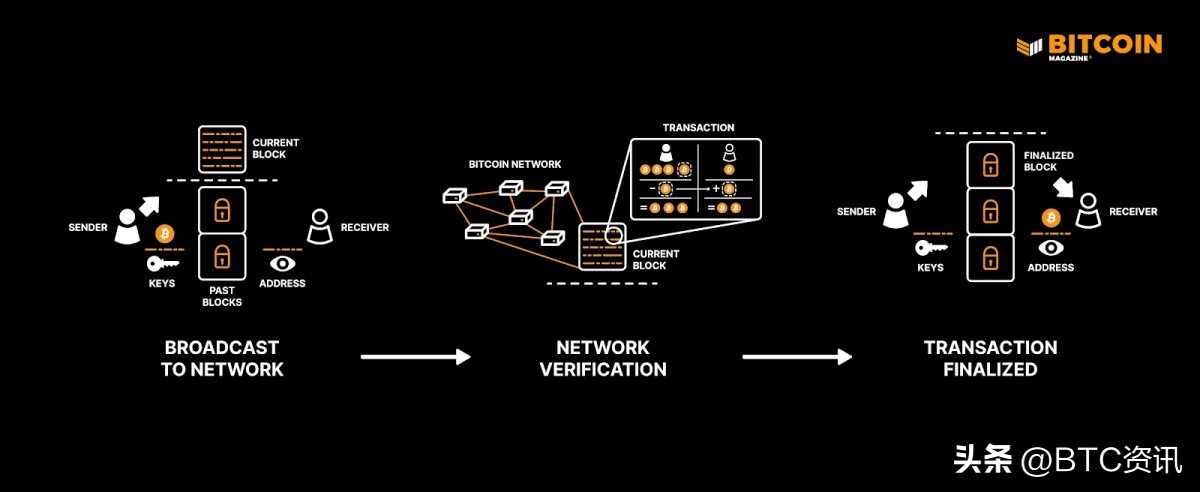 比特币的作用,什么是币特