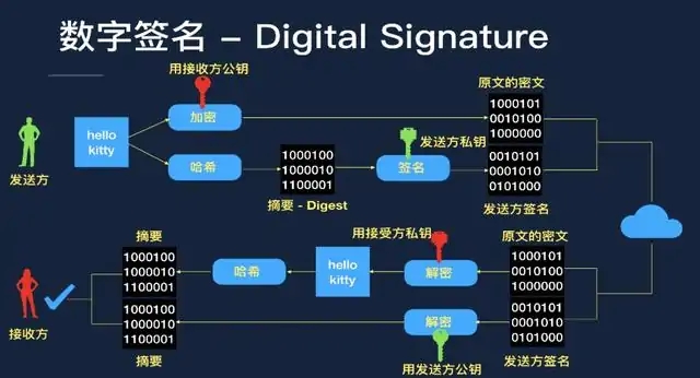 数字签名技巧图解图片,数字签名教程吉祥