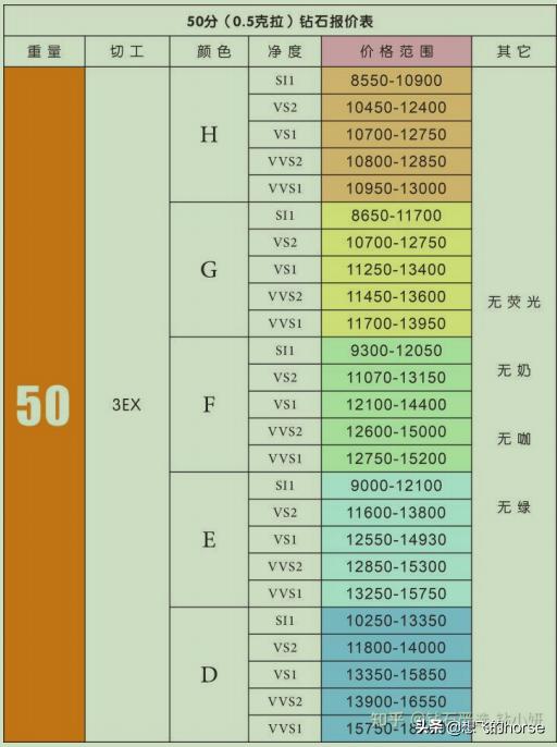 怎样挑选钻戒的正确方法,怎么选钻戒是最好的钻石