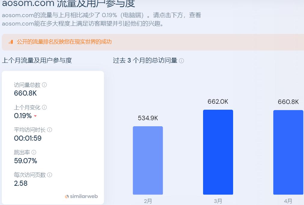 致欧科技的主要产品,致欧科技做国内业务吗