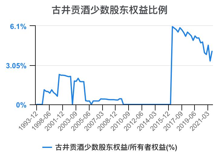 古井贡酒财务分析,古井贡酒财务分析论文