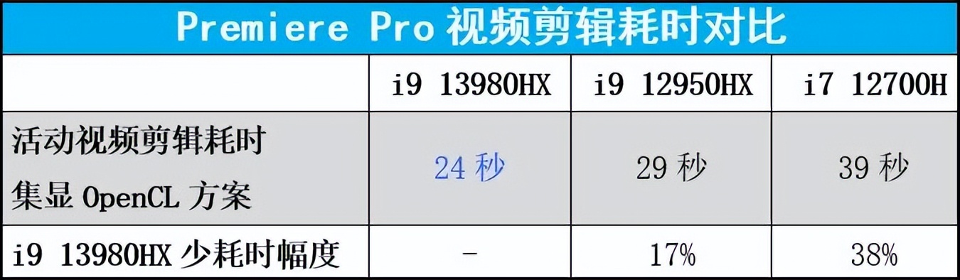 13代酷睿i9-13900hxcpu怎么样,13代酷睿i9-13900HX