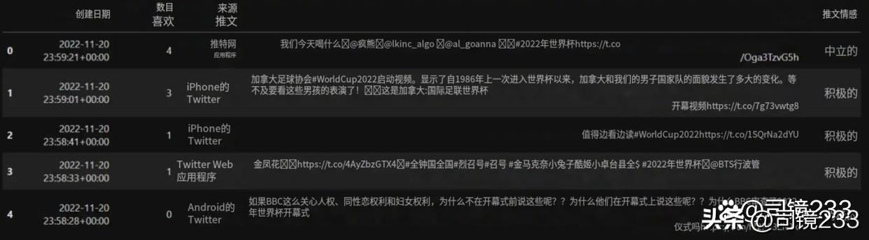 2022卡塔尔世界杯战术复盘,2022卡塔尔世界杯预测程序