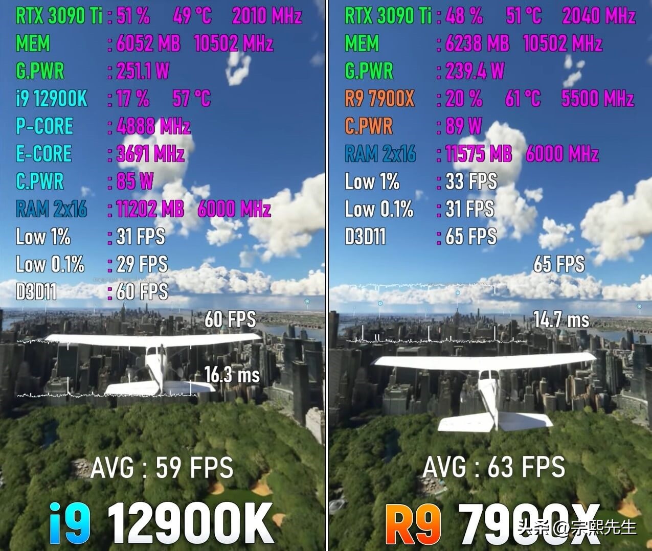 ryzen94900h对比i7,ryzen97900游戏性能