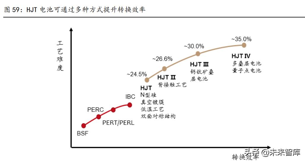 电气专业在新能源方面的发展前景,电气工程新能源方向