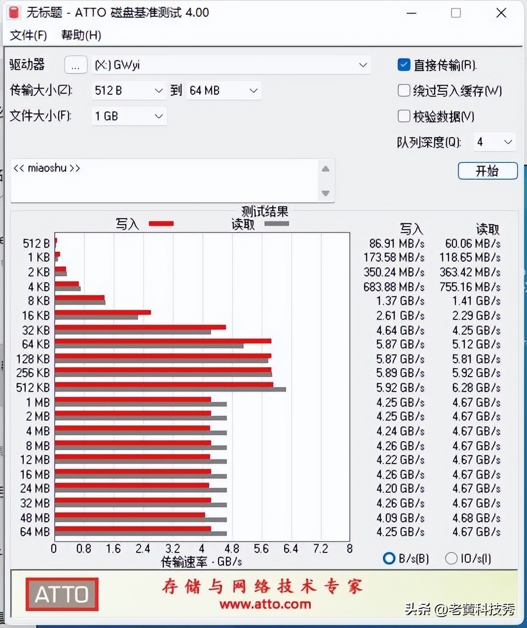 光威弈固态怎么样,国产固态光威奕测评