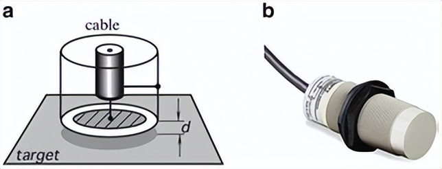 mems传感器用到的哪些电路知识,mems传感器的八大工艺问题