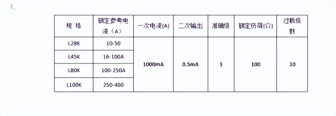 安科瑞电气火灾监控调试,施耐德剩余电流火灾监控器