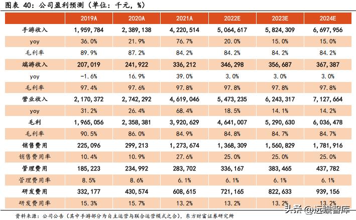 问道吉比特研发,问道吉比特深度解析
