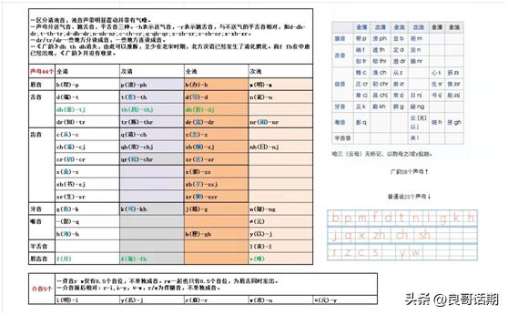 江西赣方言与普通话,江西赣语方言展示