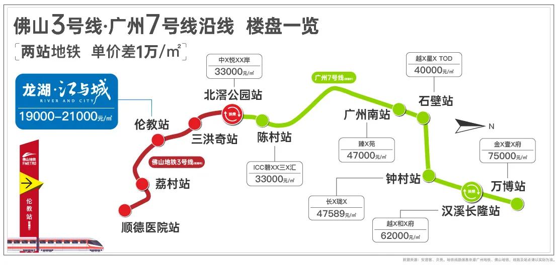 顺德龙湖江与城购房陷阱大揭秘,佛山顺德伦教楼盘推荐