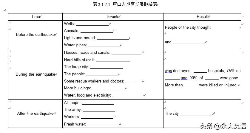 高中英语阅读课的有效教学探讨,高中英语阅读训练100篇