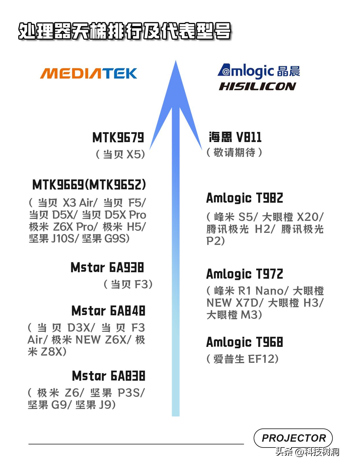 厉害了我的国芯片,厉害了我的国华为