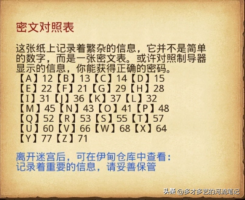 「不思议迷宫」尝试关闭制导器副本攻略通讯塔密码