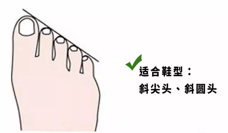 鞋子太紧穿不舒服怎么办,鞋子太松不跟脚