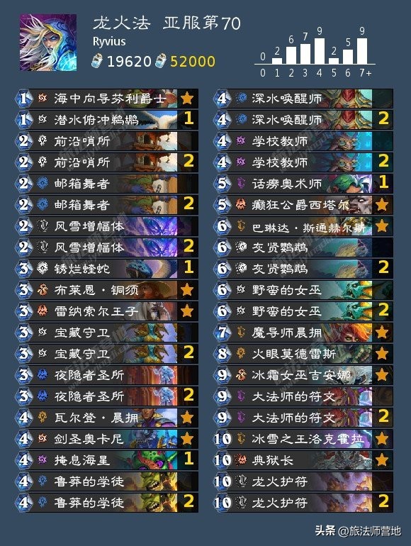 炉石传说一周标准高分卡组盘点20221114