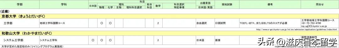 在日本读语言学校没考上能回国吗,不在学校学习日语可以报考日语吗