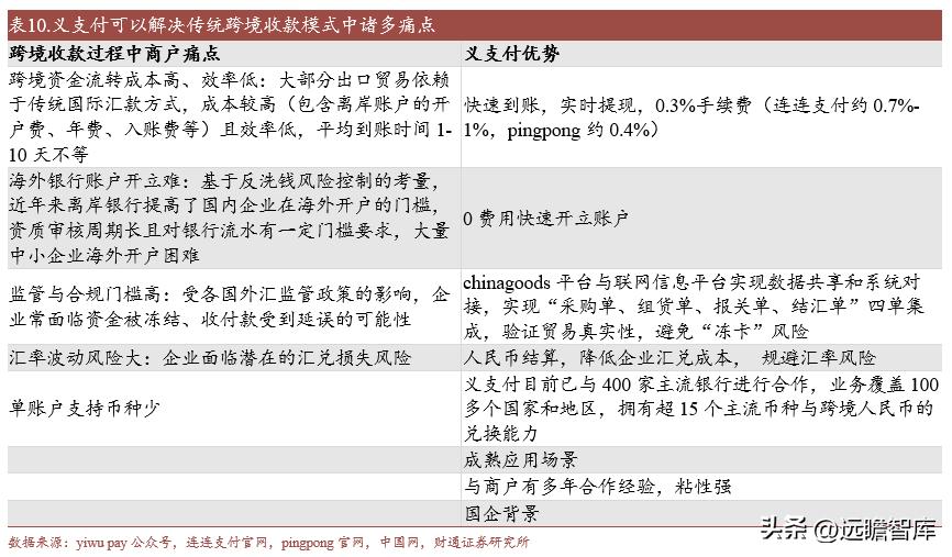 小商品大市场的发展模式,小商品批发城招商新模式