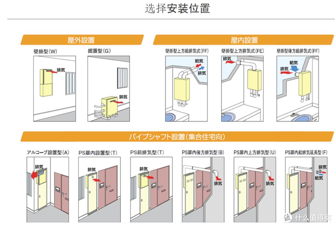 海淘林内燃气热水器使用方法,日本热水器海淘攻略