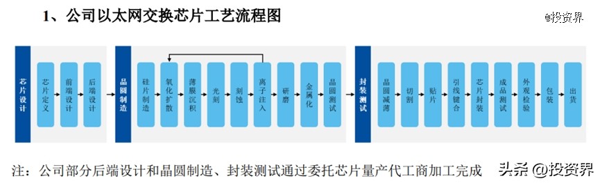 苏州盛科是一家怎样的公司,苏州盛科通信股份有限公司