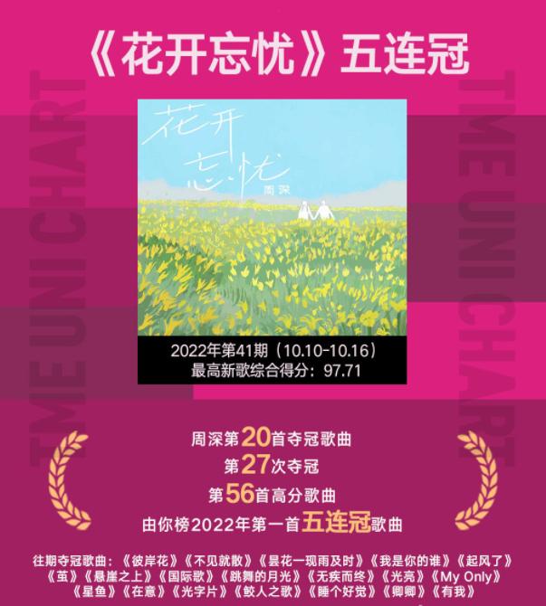 周深15首必听经典是哪些歌,周深高光时刻五首单曲强势霸榜