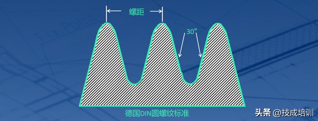 螺纹测绘知识讲解,螺纹螺距的知识