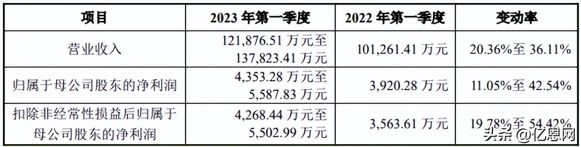深圳新上市的产品,深圳跨境电商大卖名单