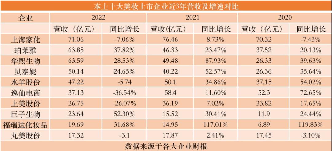 最具潜力的国货美妆品牌,国货美妆排行第一品牌