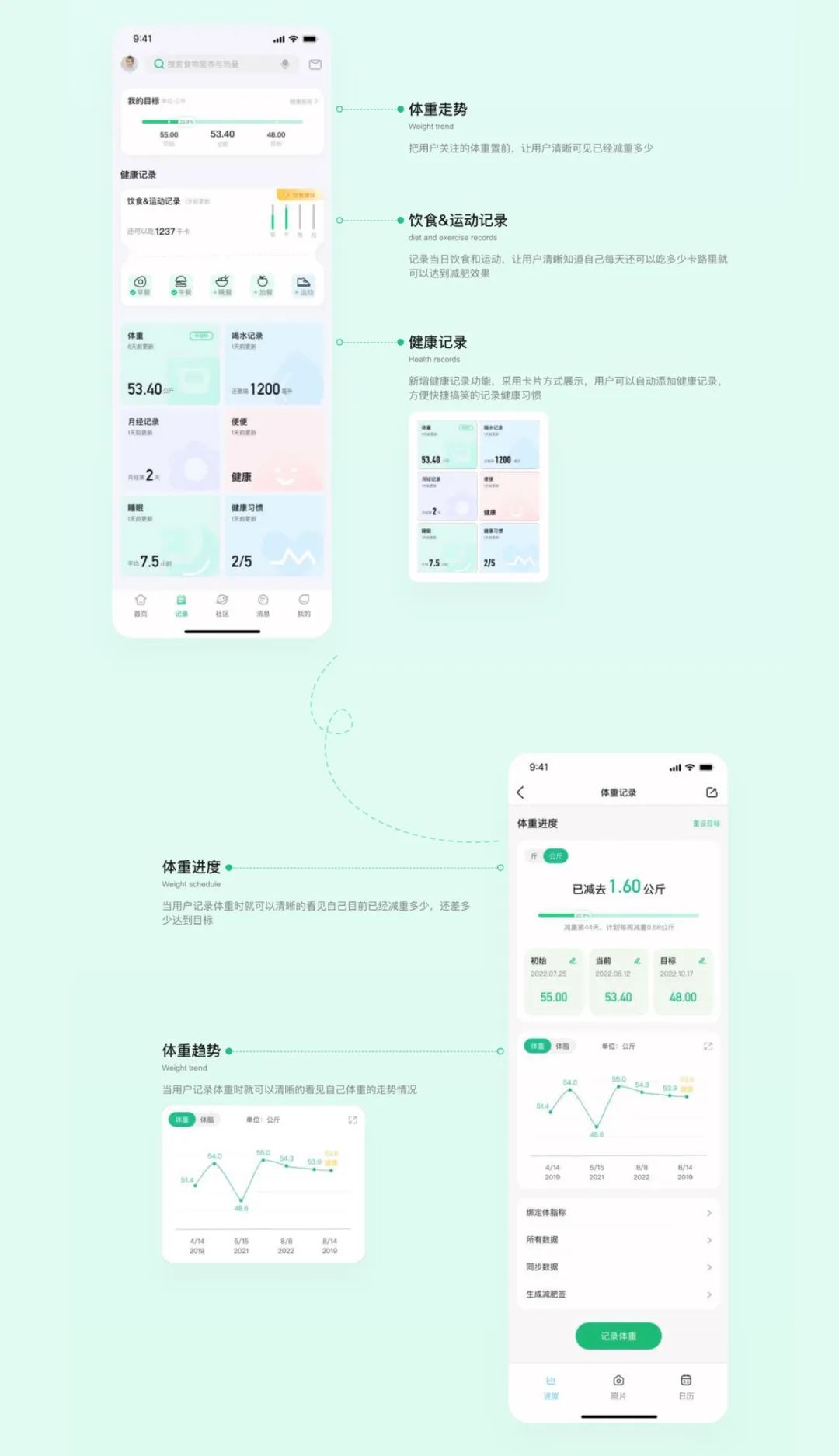 平面设计师和绘图员哪个好,平面设计师和设计师有什么区别