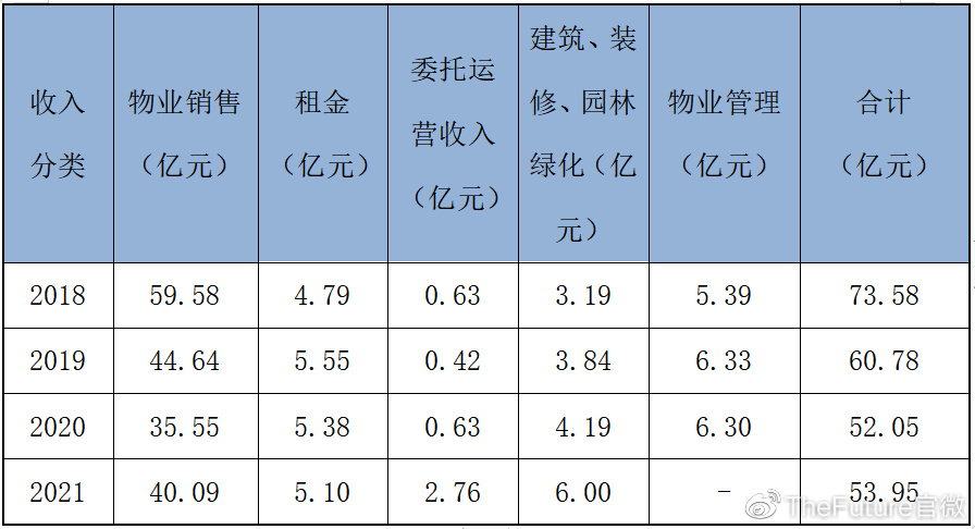 “地产双达”之亿达债务居高、净利跳水还能等到白武士吗？