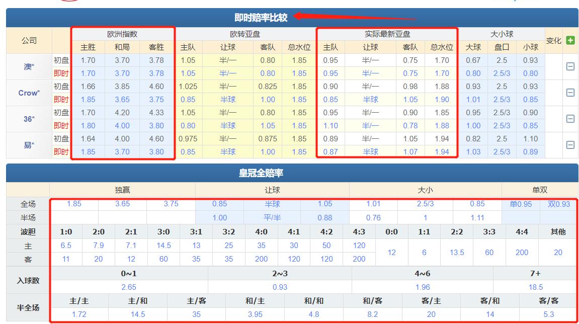 今日蒙彼利埃竞彩推荐分析,竞彩推荐阿贾克斯分析