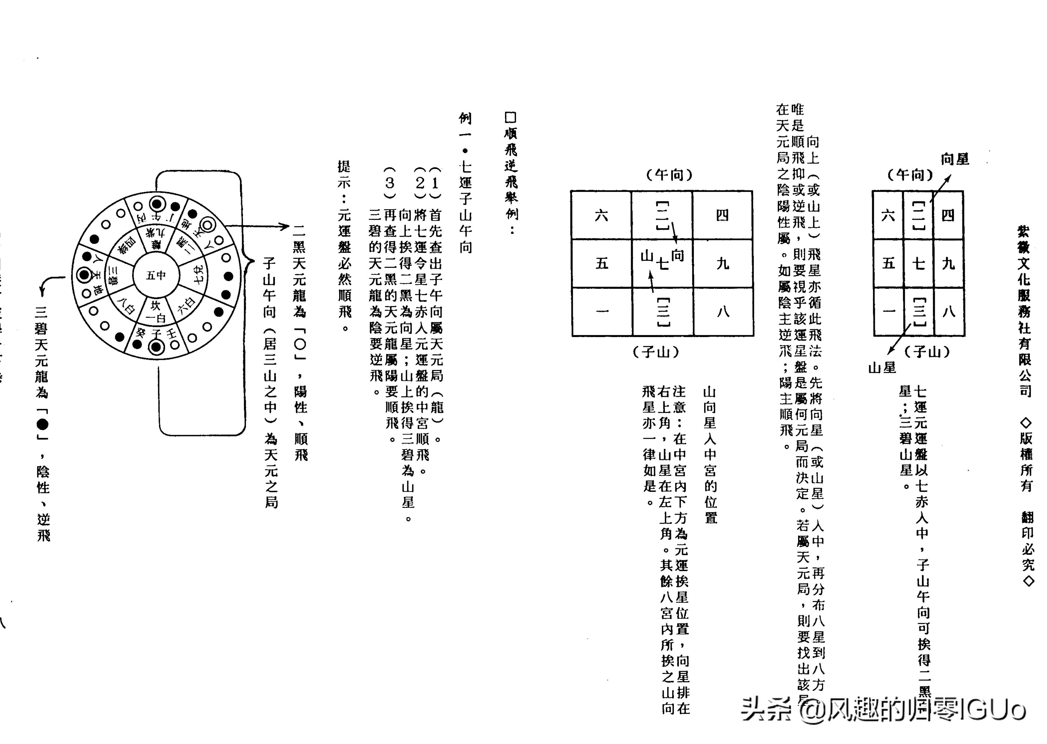 王亭之中州派玄空学,中州派玄空学书籍
