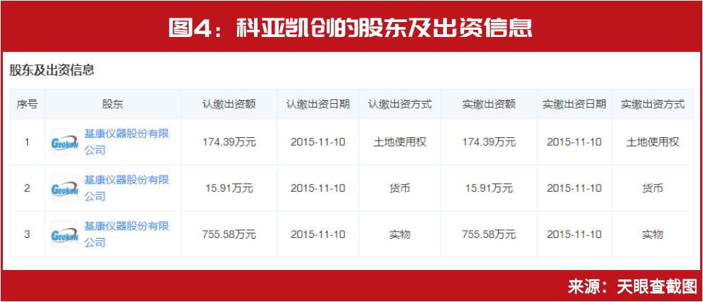 基康仪器最新回购消息,基康仪器2022年净利