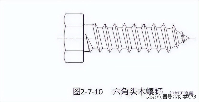 紧固件有哪些工艺流程,紧固件工艺设计详细讲解