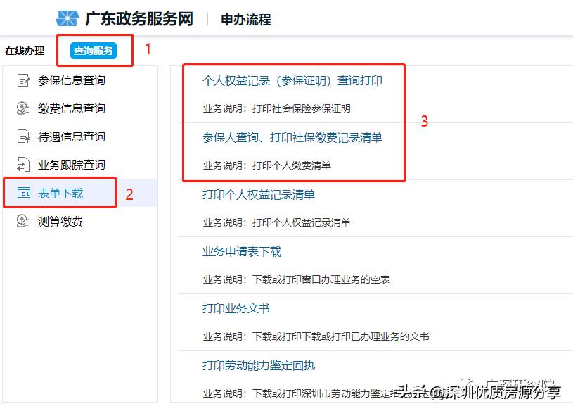 2020年深圳打新最全攻略,2022年深圳下半年打新排行榜