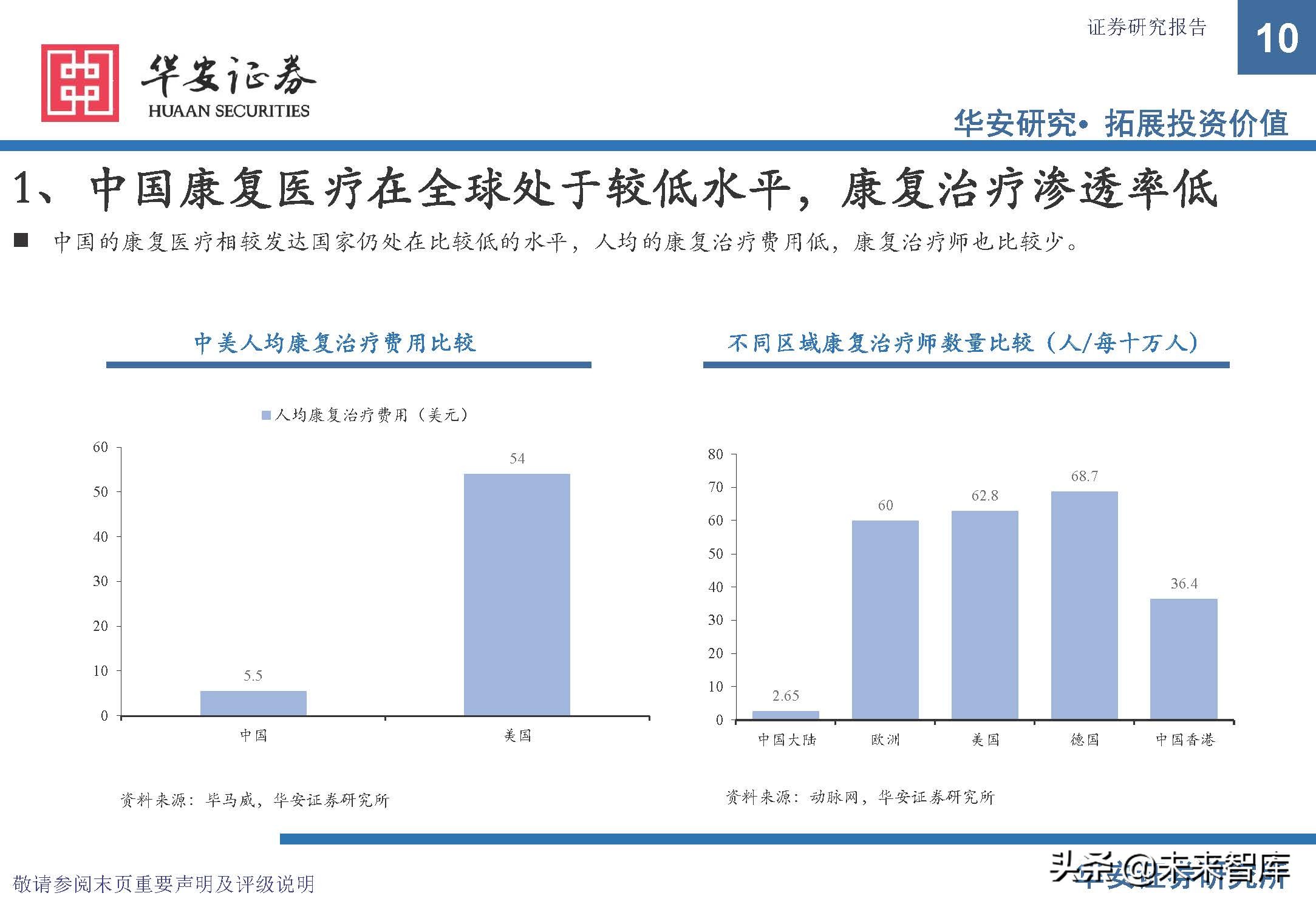 康复医疗设备市场前景,康复医疗器械趋势