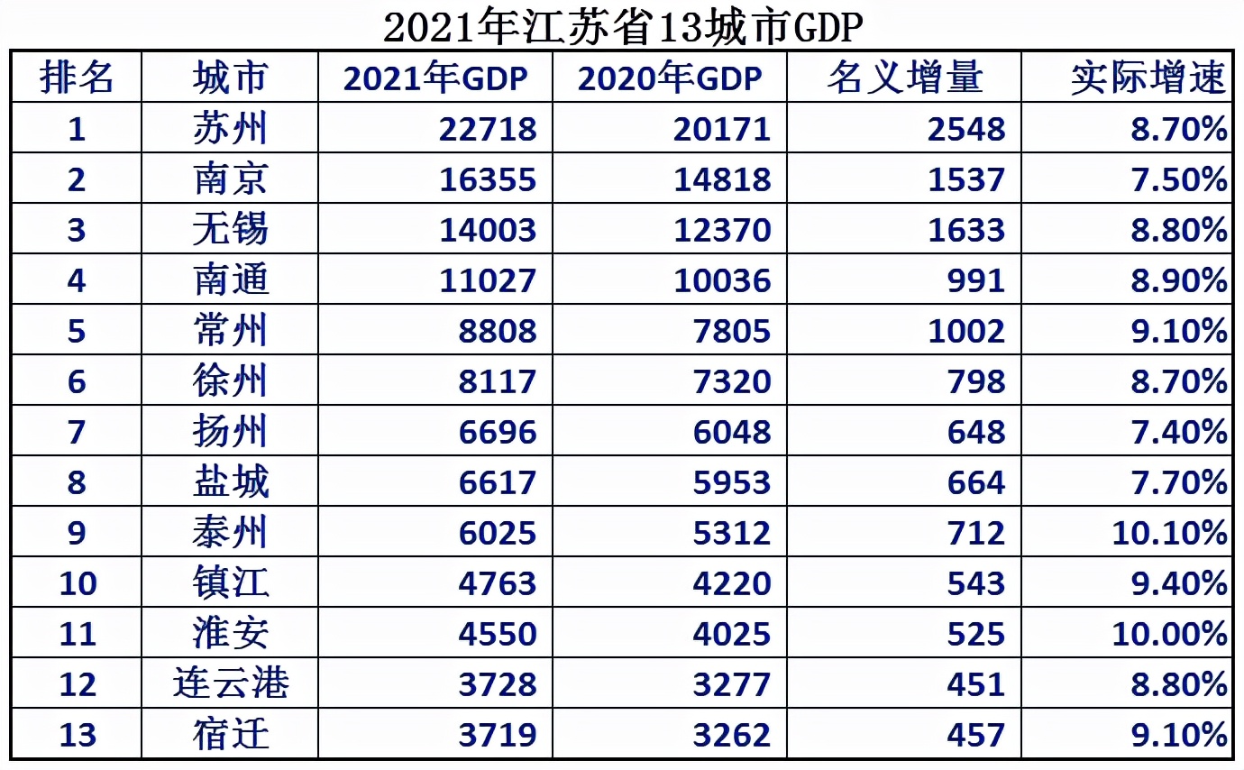 苏州富可敌国企业,苏州的经济有多厉害