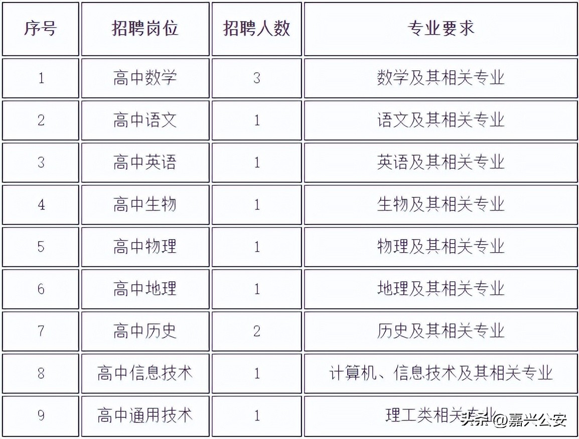 嘉兴人才引进事业编,嘉兴市事业编招聘