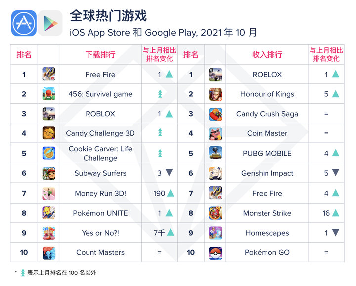 免费的apple游戏,可以使用苹果id登录的游戏推荐