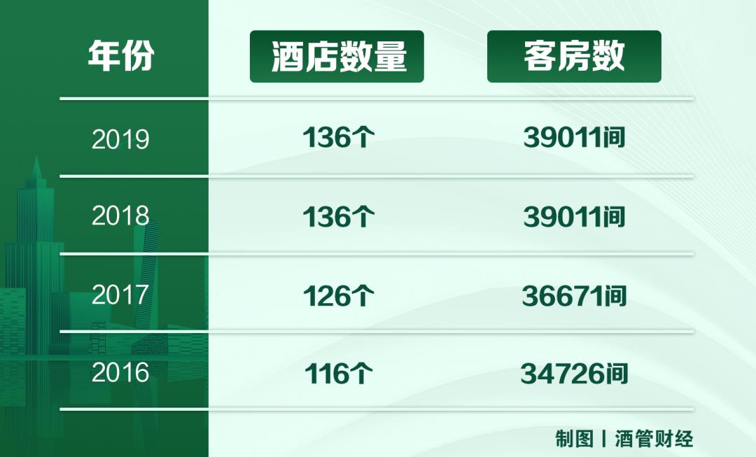 山东蓝海酒店集团目前发展情况,山东蓝海酒店集团卖了么