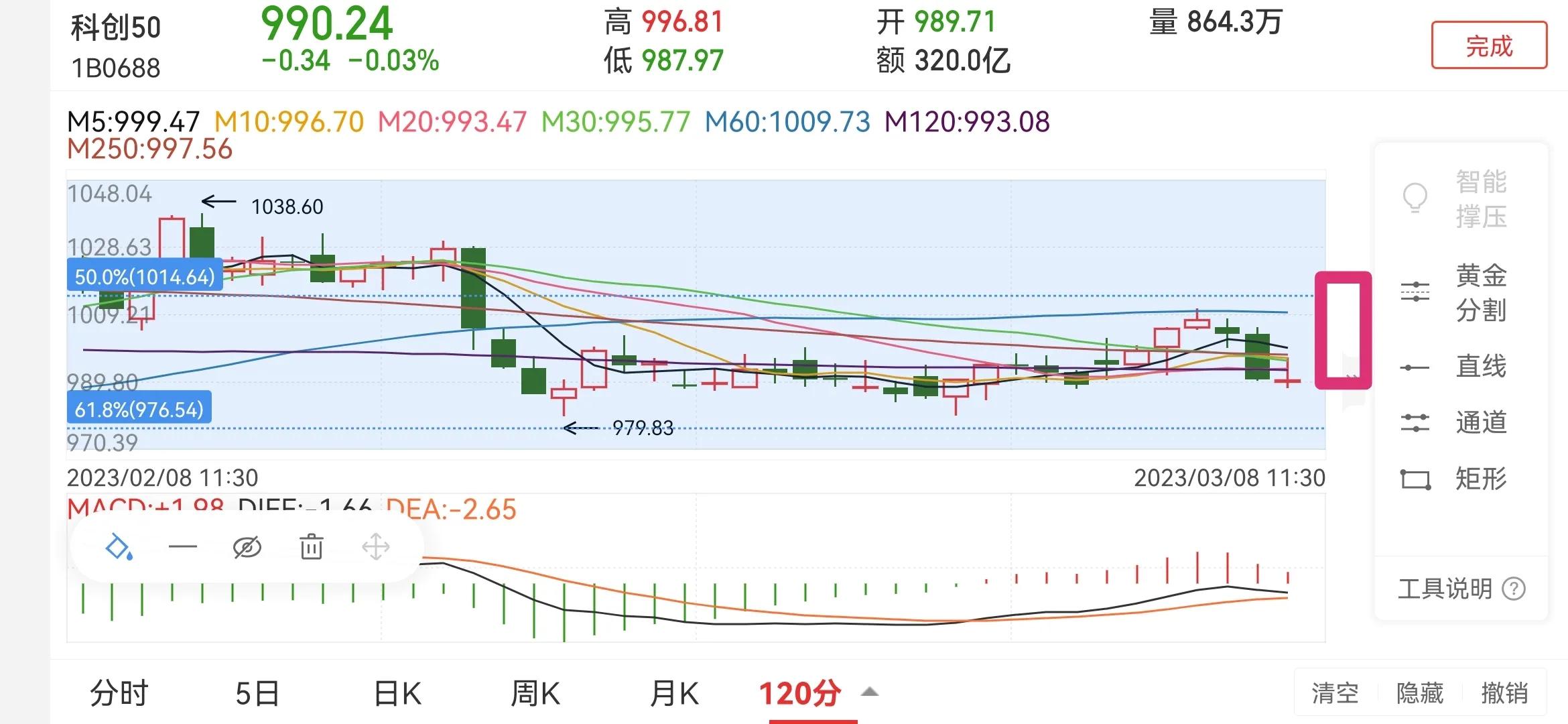 中小创反弹板块,多板块轮番上涨中小板创年内新高