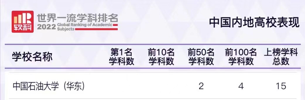 全国新增8所大学名单,全国新增25所双一流大学